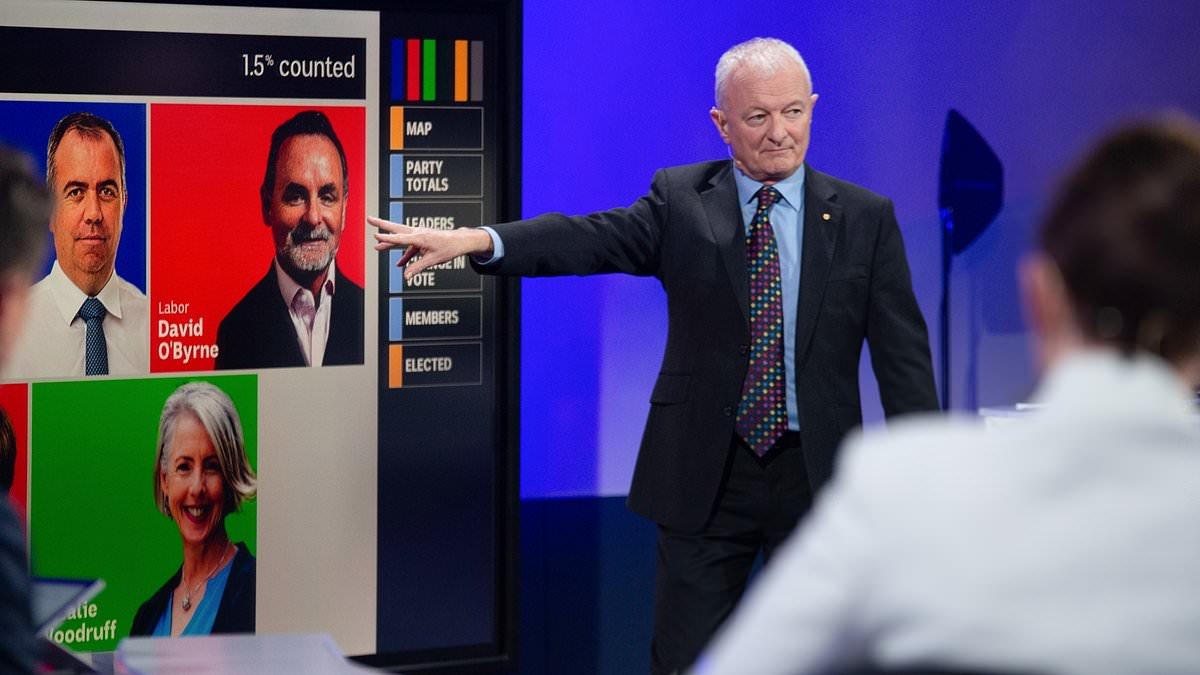 Late night tweets push ABC election guru Antony Green to breaking point - as he lashes out in online tirade