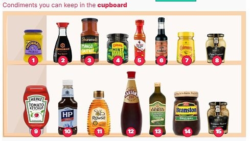 You're storing your sauces wrong! Experts reveal the correct spot for every single condiment - and finally settle the debate on where ketchup belongs