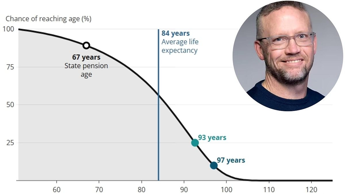 If 70 is the new 53, what does that mean for your money and retirement? ANDREW OXLADE