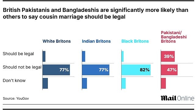 EXCLUSIVE Keir Starmer and Labour are accused of standing in the way of a ban on cousins marrying each other - after poll shows British people want it axed