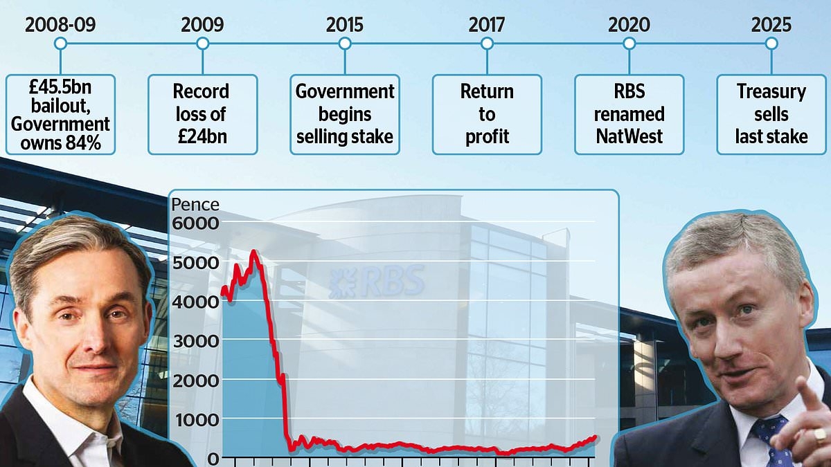 Government sells final stake in NatWest 17 years after bailout