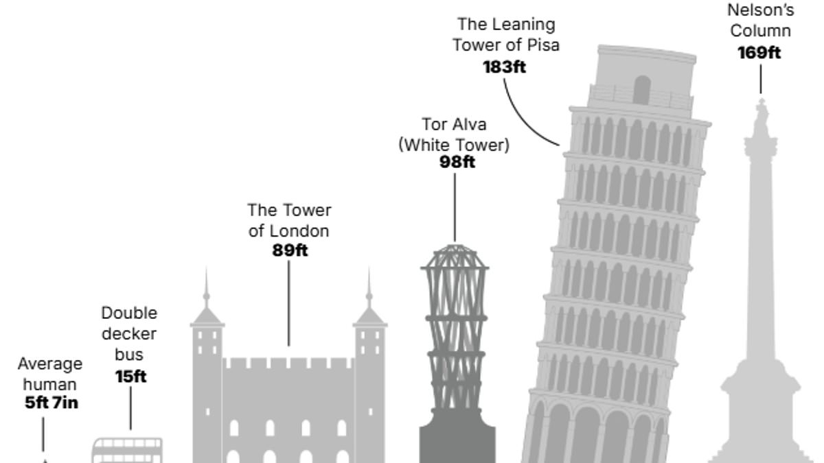 World's tallest 3D-printed building is unveiled in Switzerland: Futuristic tower stands at almost 100ft tall - so, would you be brave enough to scale it?