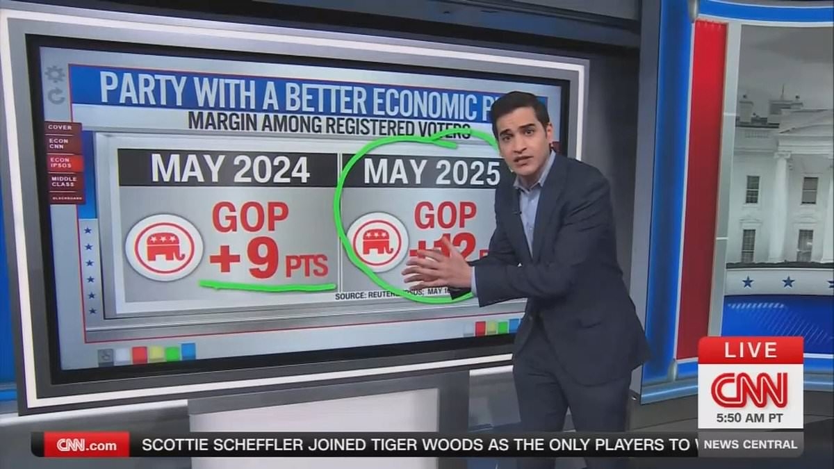 CNN polling analyst taken back by GOP's economic approval ratings