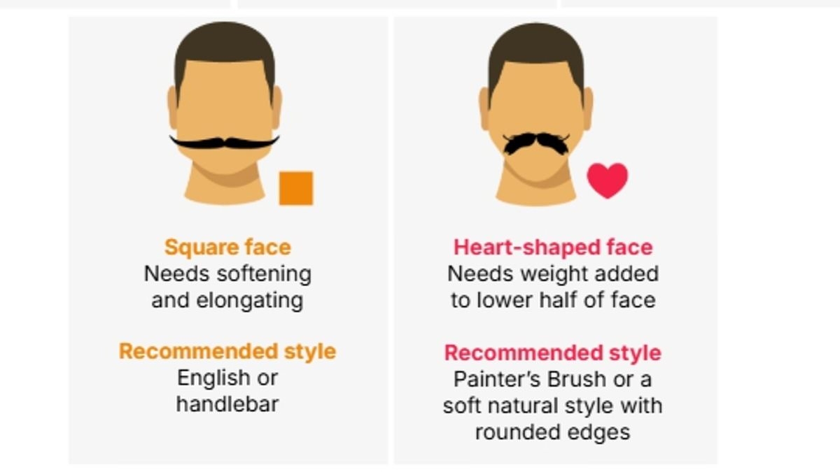 Handlebar, Walrus, or 70s? Expert reveals how to find the right moustache for your face shape - and why Justin Bieber and Michael Cera got it wrong