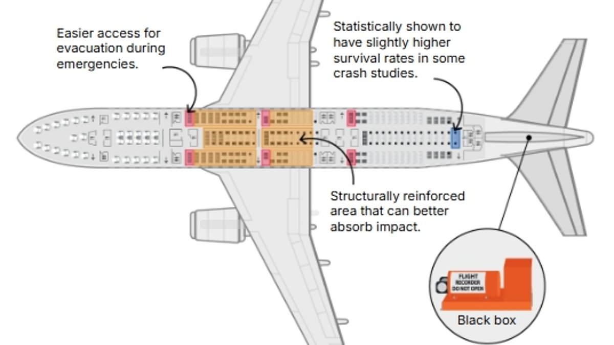 Revealed: Real reason why certain seats are the safest to sit on a plane