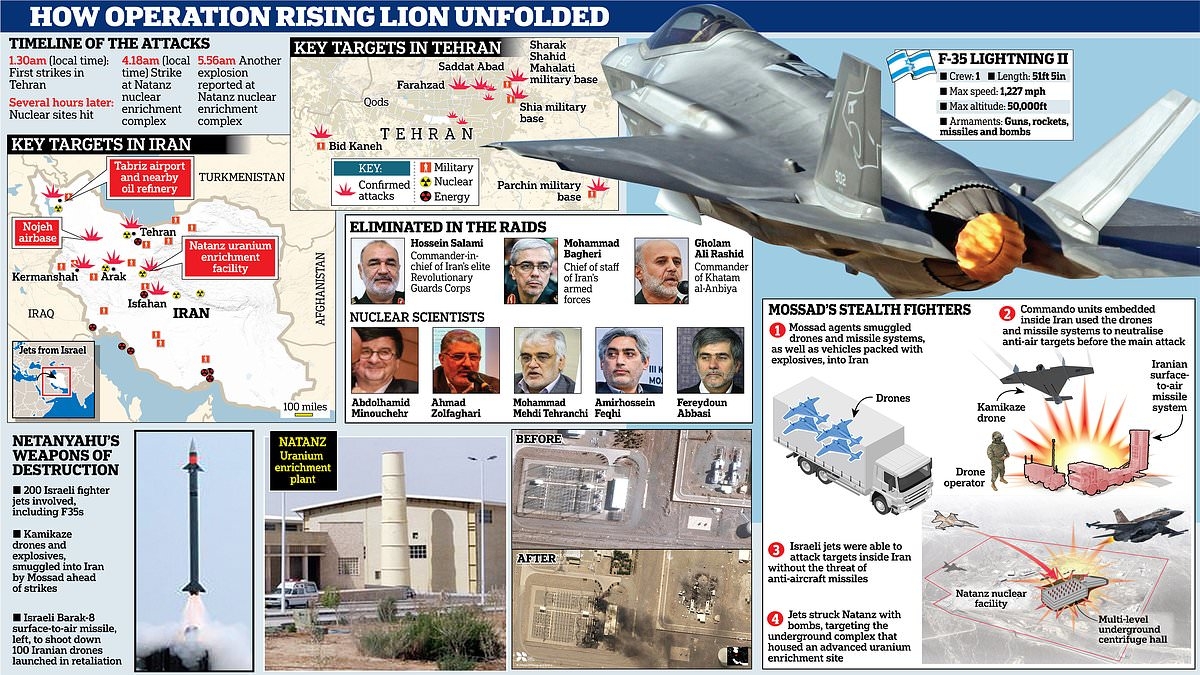 Israel's blitz was years in the planning: Mossad agents smuggled drones into Iran desert, army chiefs and nuclear scientists were killed and Tehran's radar and missile bases eliminated in most devastating attack on Iranian soil for nearly half a century