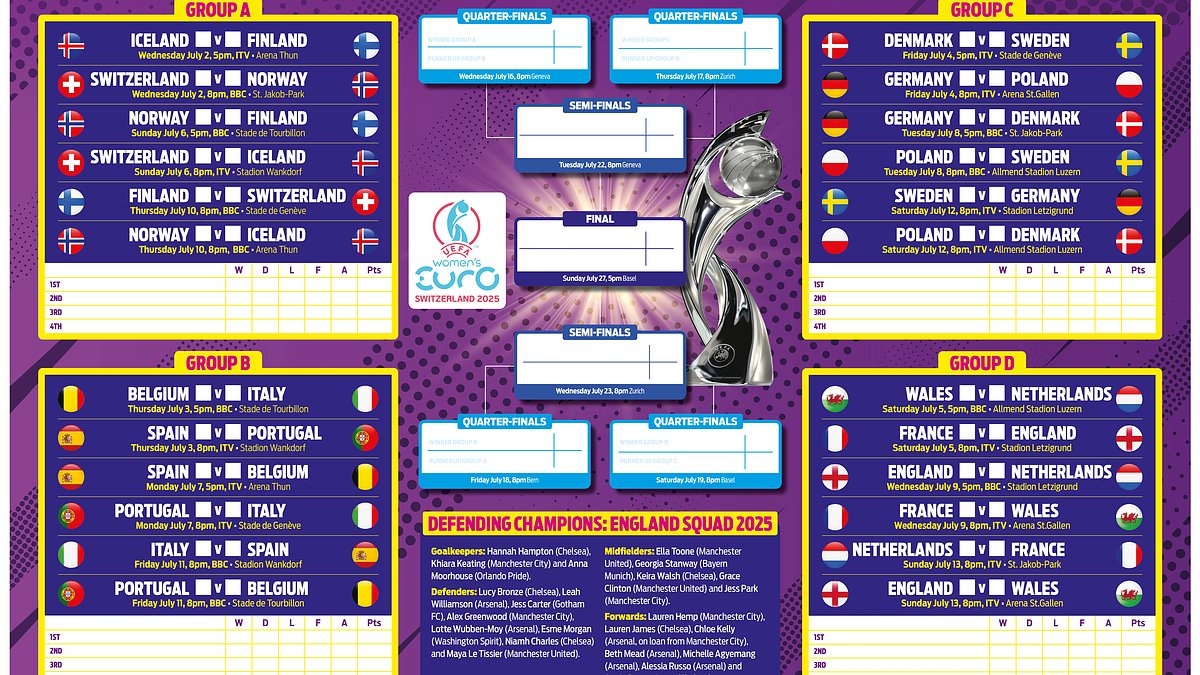 FREE Women's Euro 2025 wallchart: Don't miss your glossy A2 Euros wallchart inside this weekend's Mail On Sunday - and plot the progress of every team bidding to lift the trophy in Basel next month