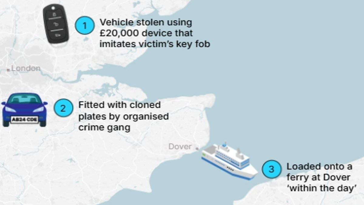 EXCLUSIVE The truth about what happens to Britain's stolen cars: Map reveals smuggling routes used by gangs to sneak motors out of the UK - and where they finally end up