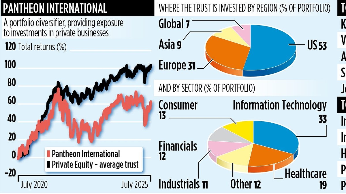 SCHRODER JAPAN TRUST: Picking the best country has to offer
