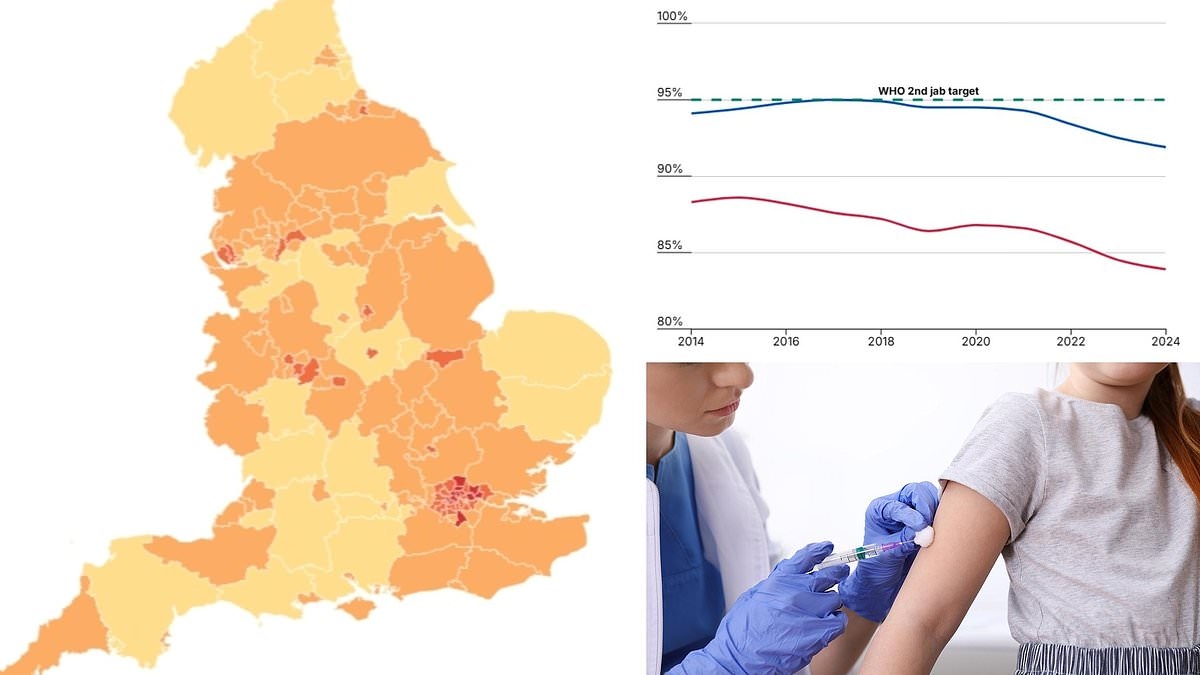 EXCLUSIVE The areas most at risk of a measles outbreak REVEALED amid slump in MMR vaccination rates