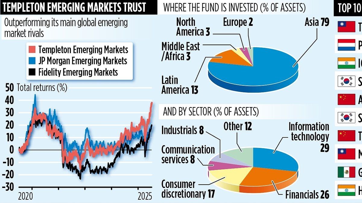 TEMPLETON EMERGING MARKETS TRUST: Teamwork helps master emerging markets