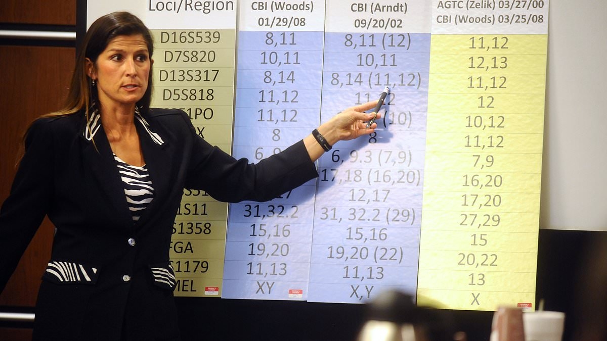 Star DNA analyst accused of mishandling 1,022 cases over 15 years delays plea over trove of 45,000 files