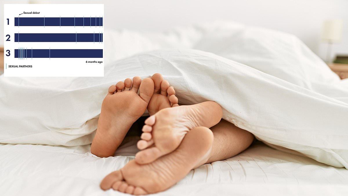 Revealed: What your number of sexual partners says about you, according to science