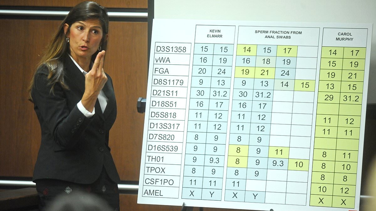 DNA scientist accused in 1,022 cases delays her own trial