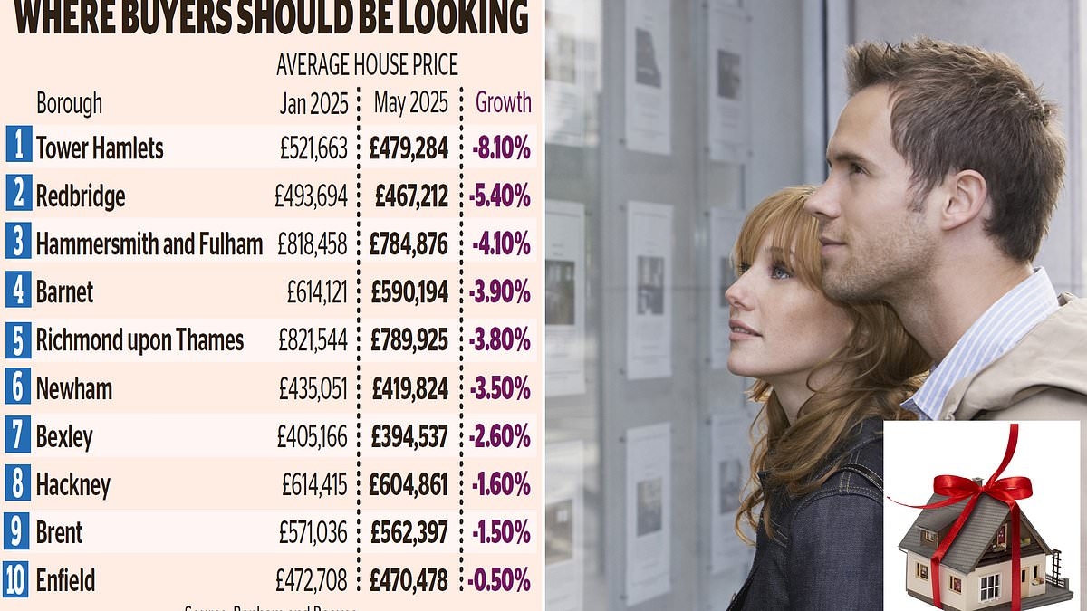How YOU can grab a bargain home in London or a commuter hotspot: Experts say now is the time to get a deal