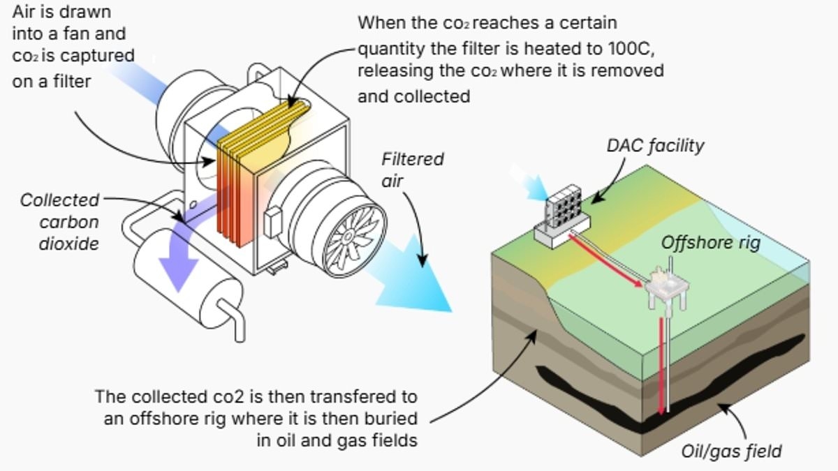 Inside the world's biggest 'carbon-sucking' machine