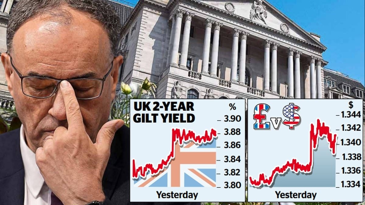Hopes for further rate cuts fade after deadlock at Bank: Borrowing costs and pound surge following split vote
