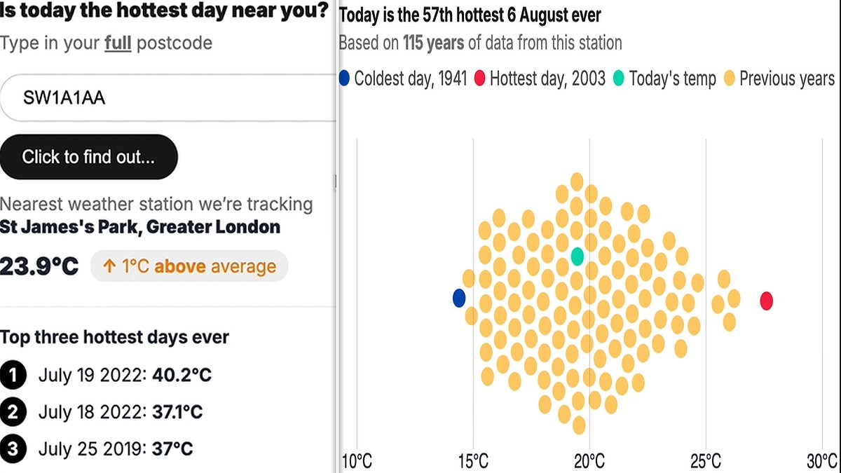 Will it be the hottest EVER day near you during Britain's 34C heatwave? Type in your postcode to find out...
