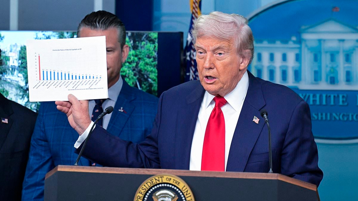 Associated Press publishes anti-Trump 'fact check' that admits president's most damaging DC claim is CORRECT