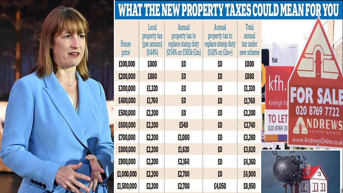 How Labour's huge property tax shake-up could smash a hole in YOUR household budget