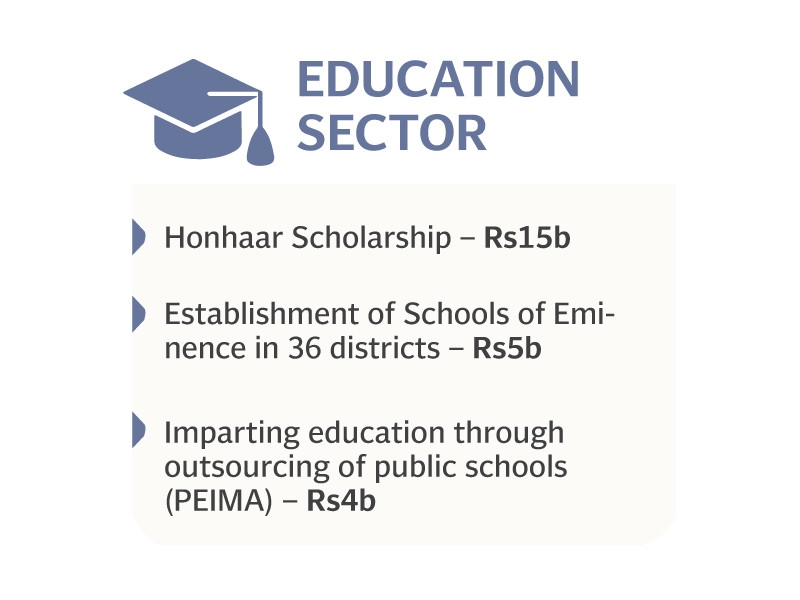 Education sector gets 24% of non-development budget