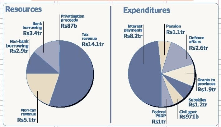 Anti-digital, pro-realty sector budget