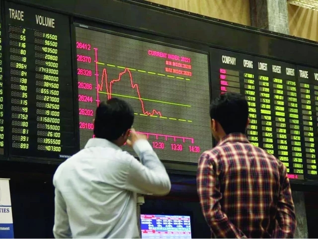 PSX extends rally, crosses 138,000-point mark