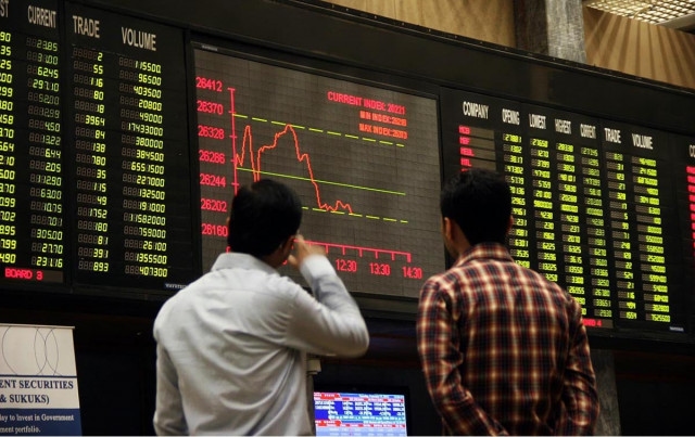 Profit-taking pulls PSX down after strong opening