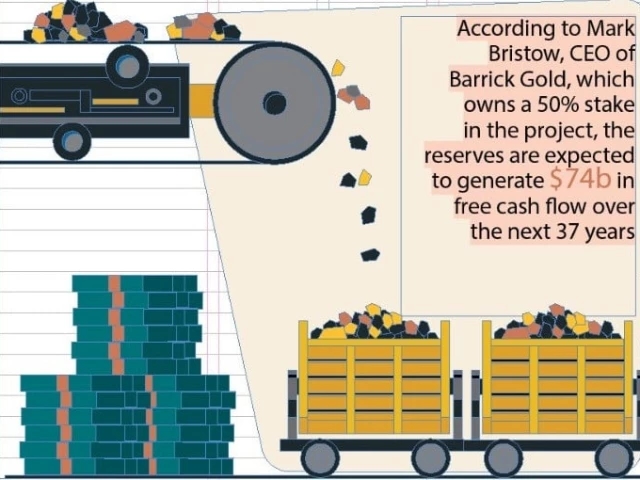 Donors offer $5b for Reko Diq
