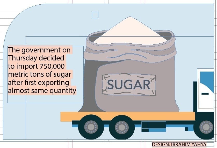 Govt to import sugar after exports