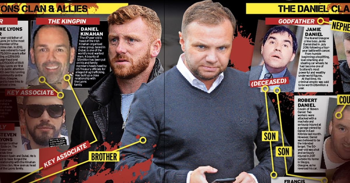 Daniel and Lyons gangs tangled web of evil as friends and enemies profiled