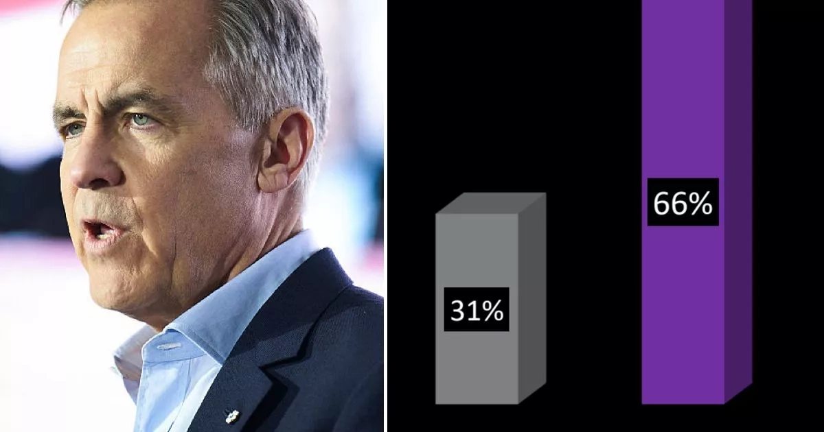 Terrified Canadians fear country is going in 'wrong direction' as alarming poll exposes fears