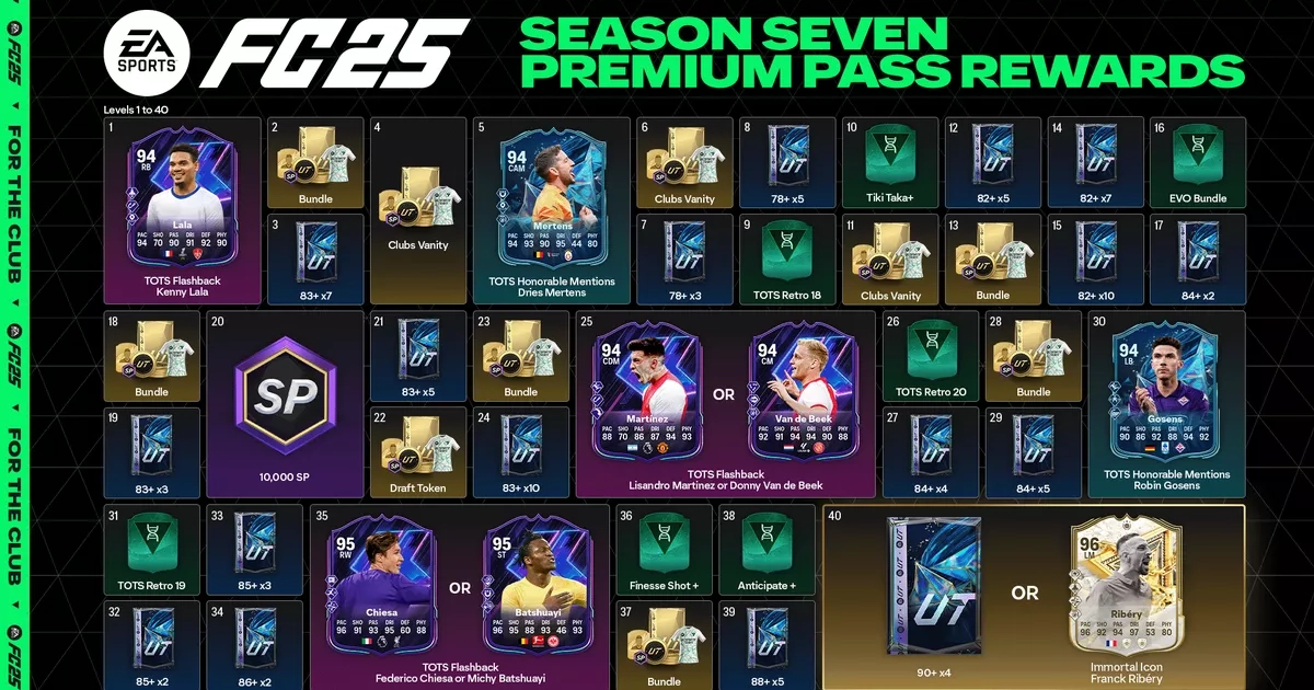 EA FC 25 Season 7 Objective rewards – paid season pass confirmed with tradable TOTS rewards