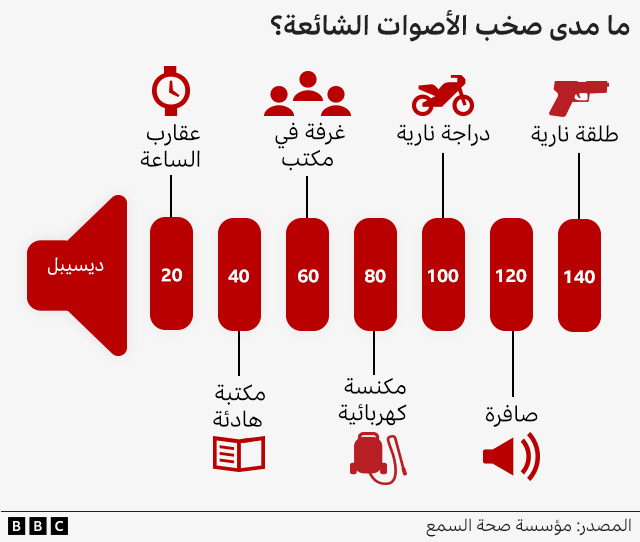 ما القاتل المتخفي الذي يحيط بنا جميعاً؟
