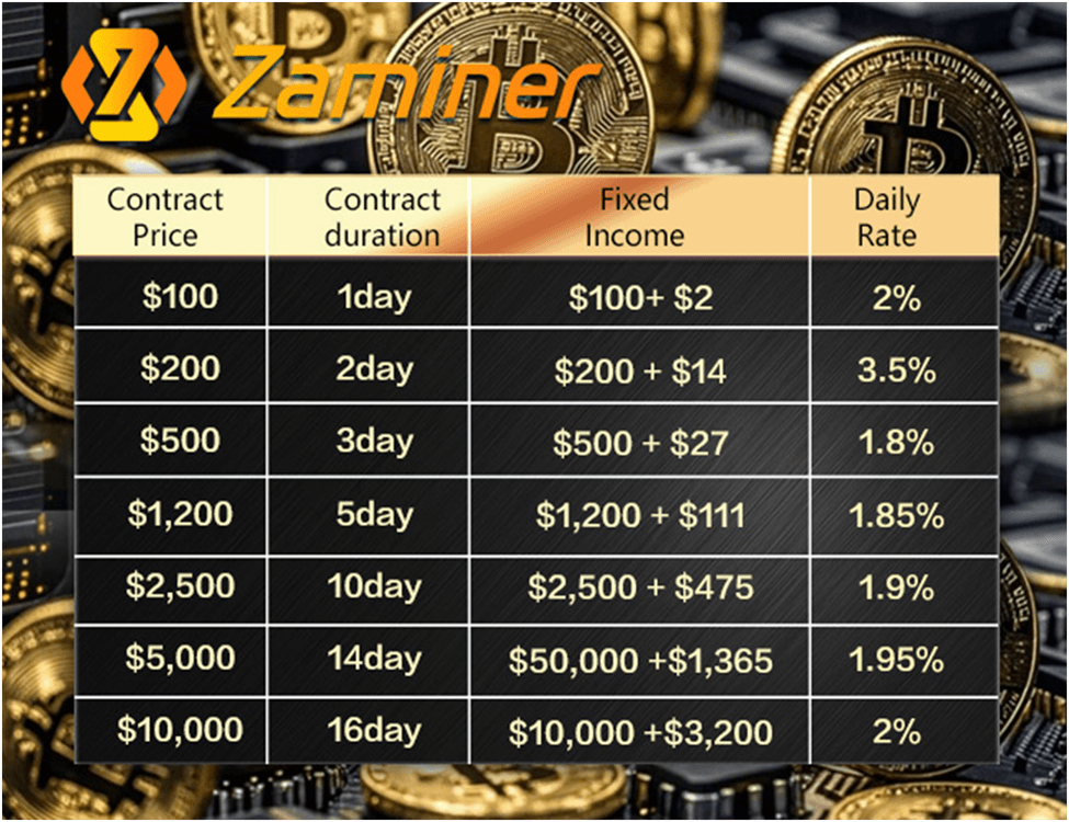 ZA Miner Unveils New High-Performance Cloud Mining Experience with Instant Rewards and Risk-Free Entry