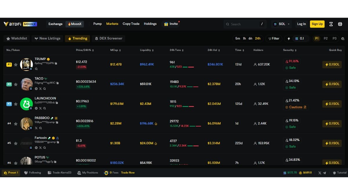 Getting started on BYDFi: A deep dive into its CEX + DEX dual-engine crypto ecosystem