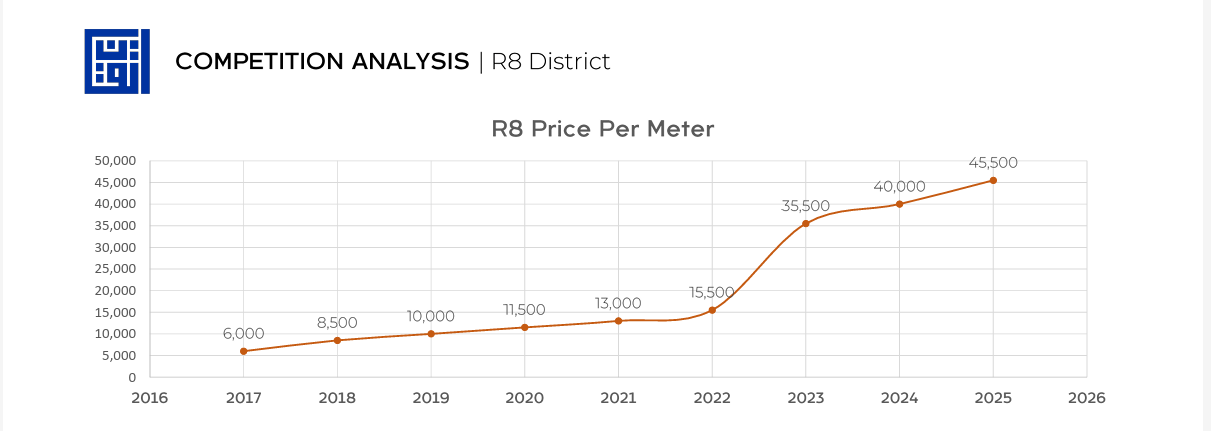 New Capital's R8 Phase 2 set to generate EGP 150bn in sales from 16,000 units: Etqan