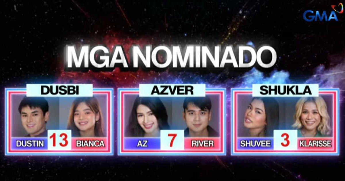Dustin-Bianca, AZ-River, Shuvee-Klarisse duos nominated for eviction