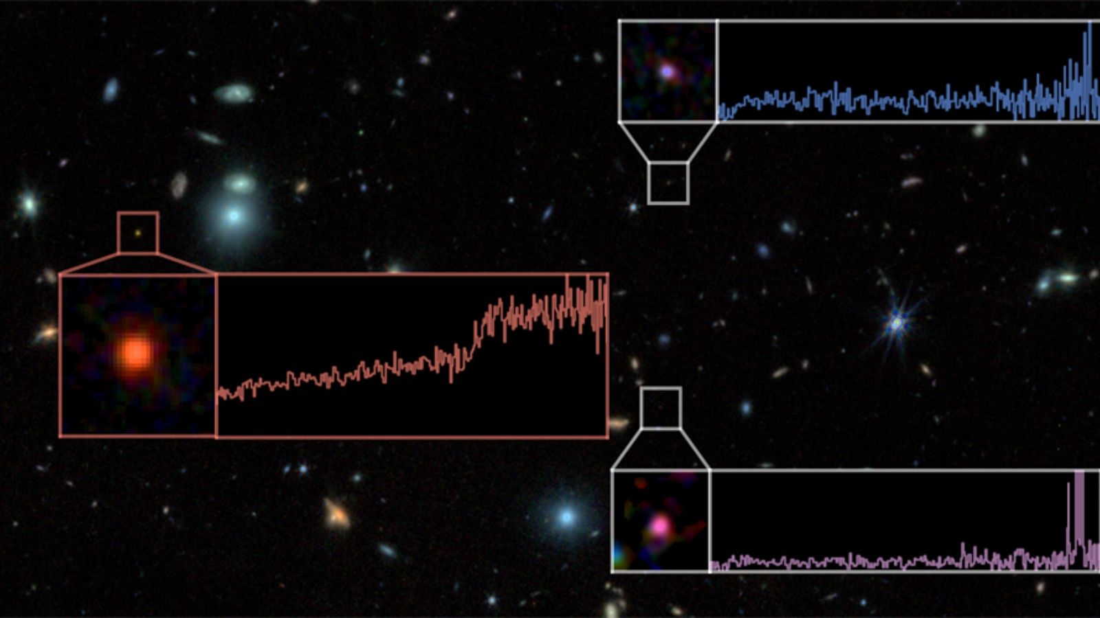 What is a dead galaxy? Astronomers spot one that stopped forming stars 700M years after Big Bang