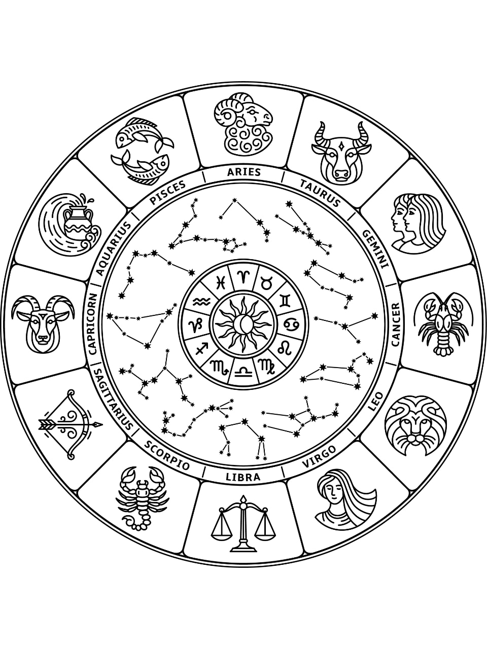 Horoscope Today, May 20, 2025: Astrological prediction for all sun signs