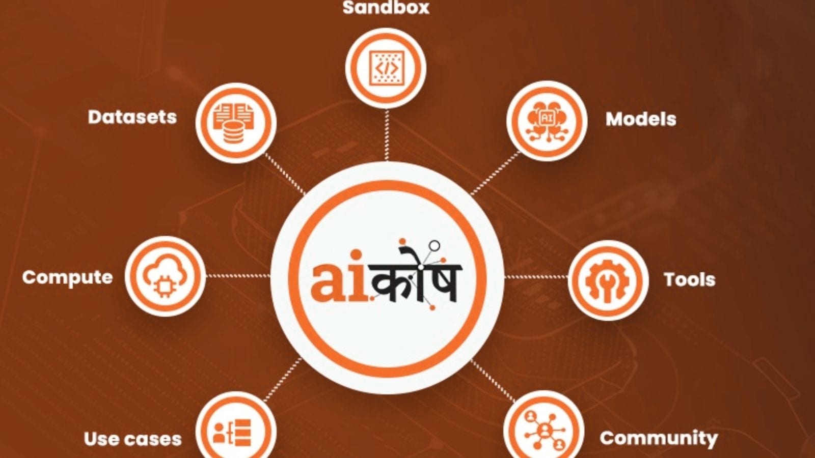 Key step in democratising AI: IIT-B releases 16 datasets on AIKOSH