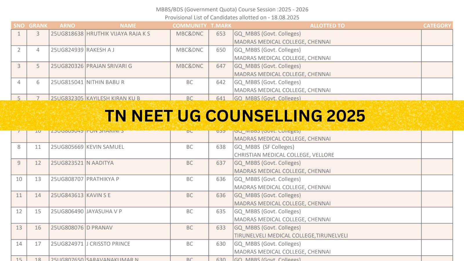 Tamil Nadu NEET UG Seat Allotment 2025: Round 1 allotment list released at tnmedicalselection.net