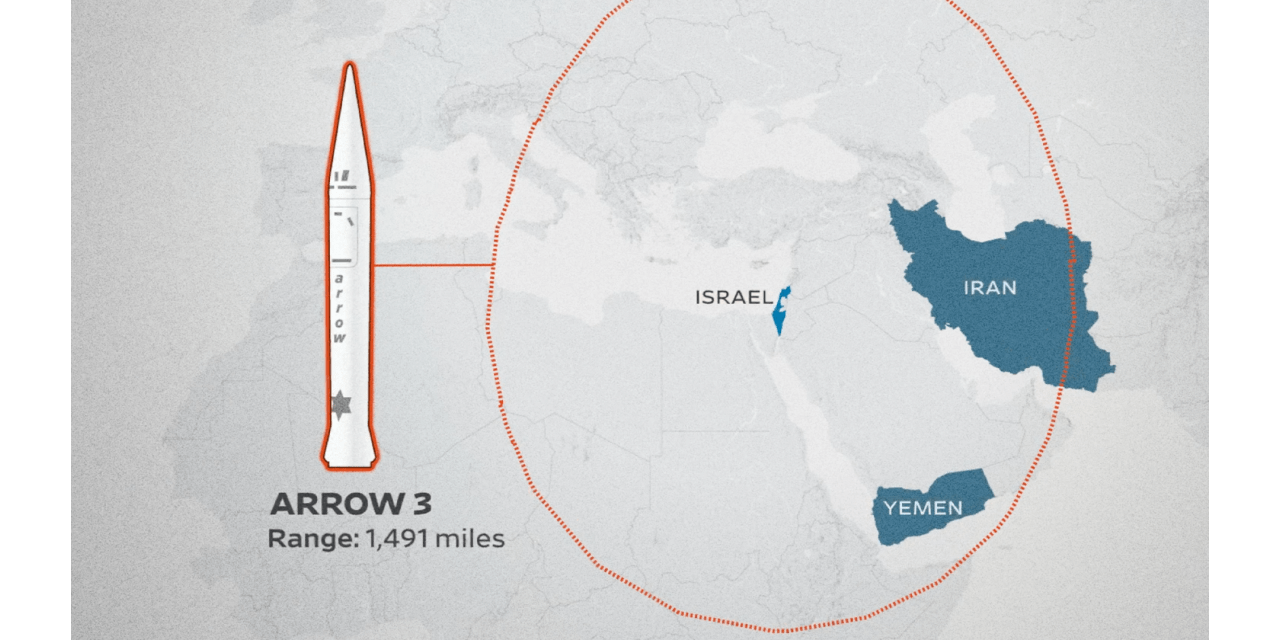 Israel Is Running Low on Defensive Interceptors, Official Says