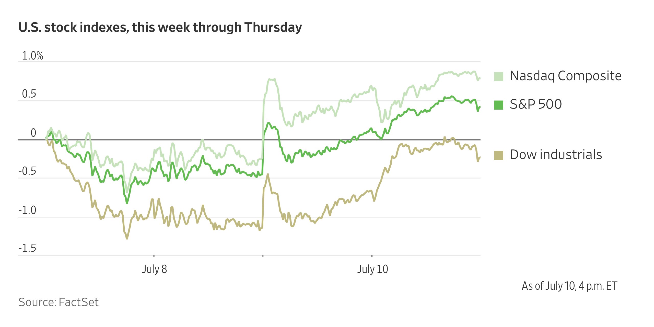 Heard on the Street Thursday Recap: Copper Keeps Shining