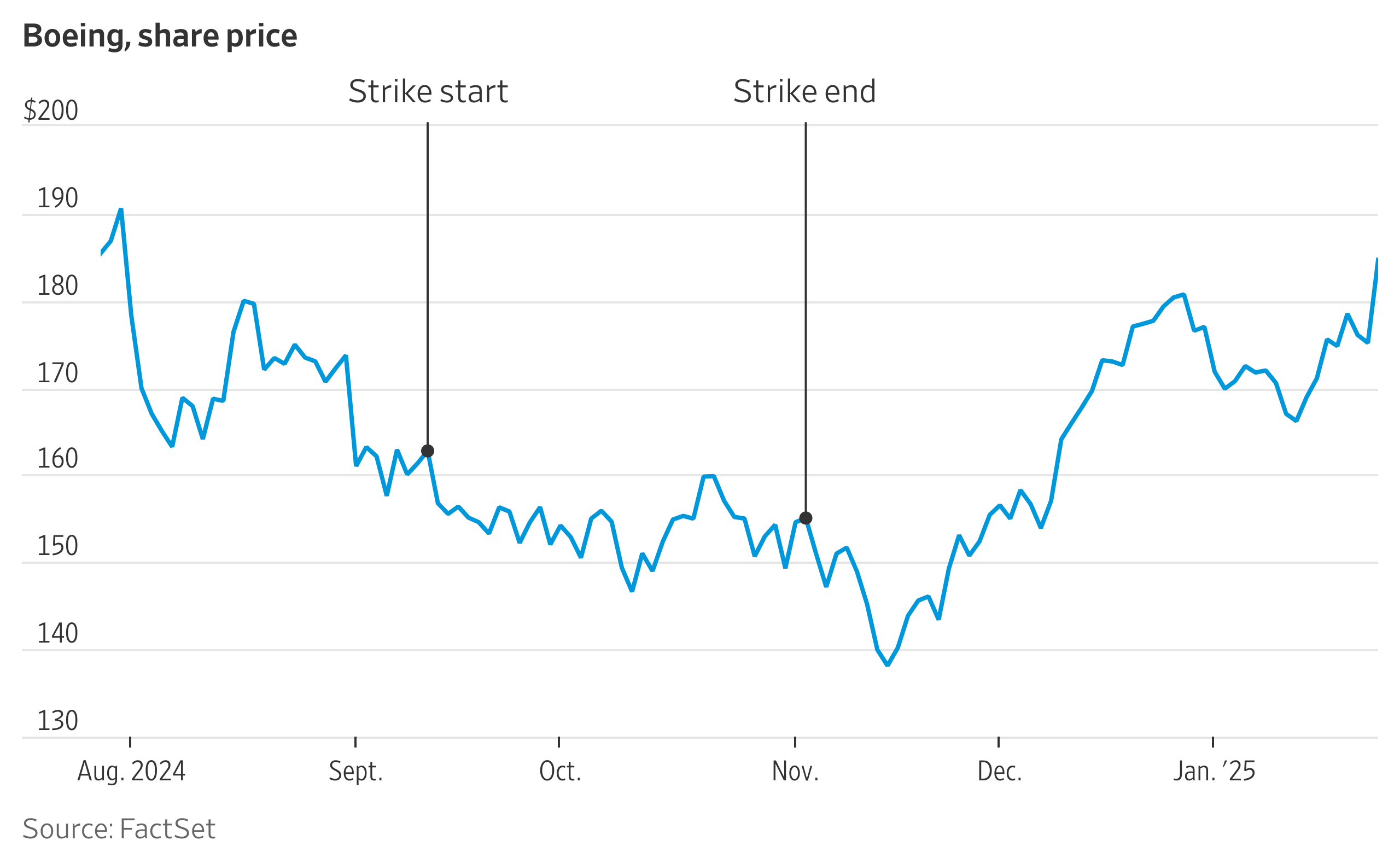 What Investors Found to Like in Boeing's Tea Leaves