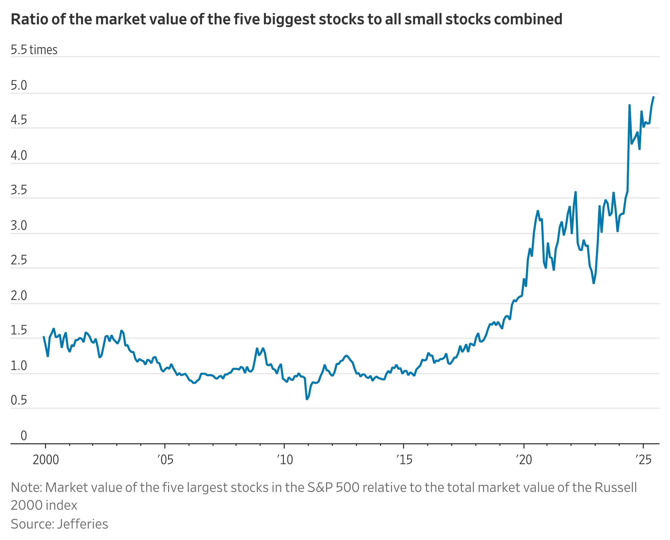 Small Stocks May Be Too Cheap to Pass Up
