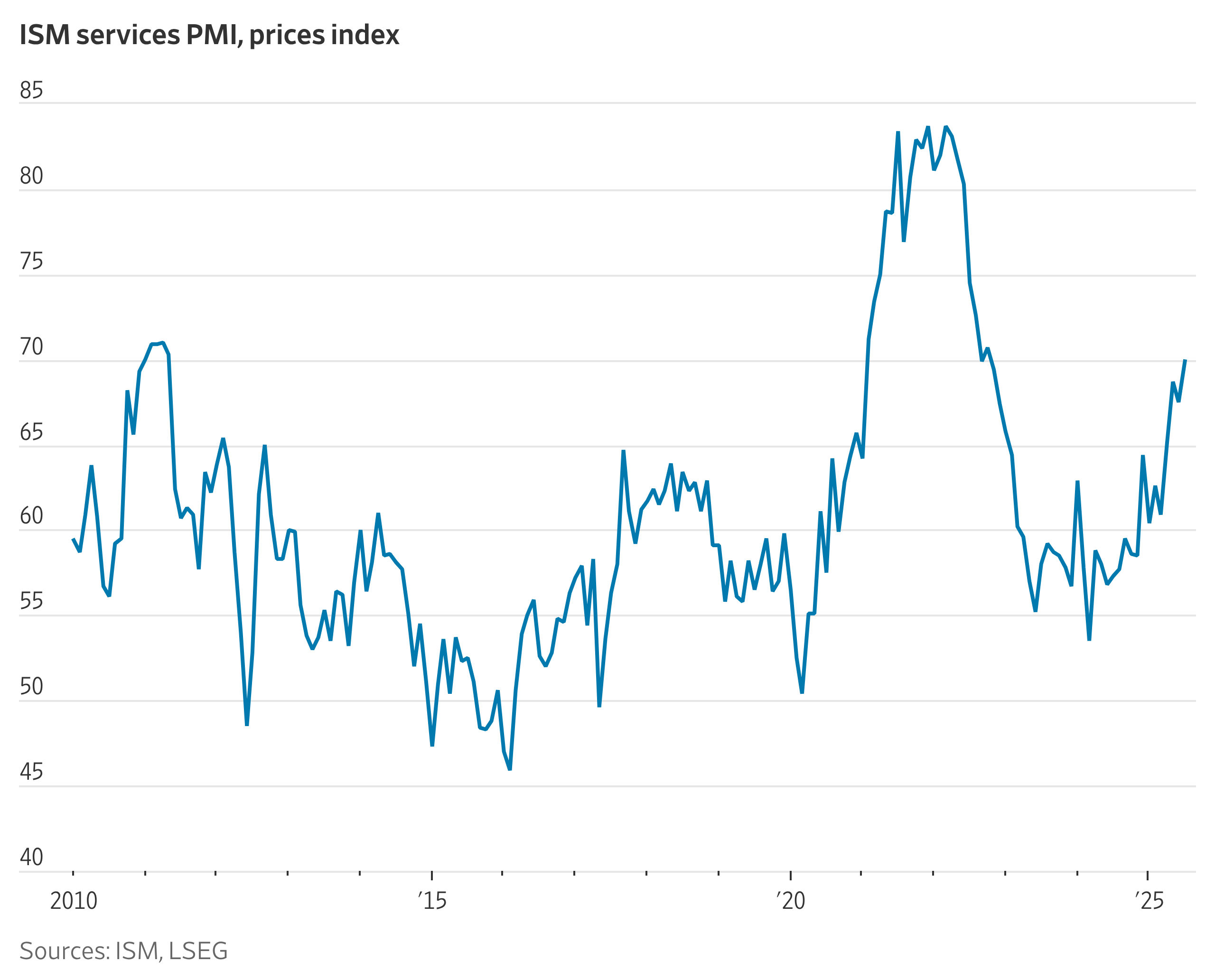Heard on the Street Tuesday Recap: Stagflation Watch
