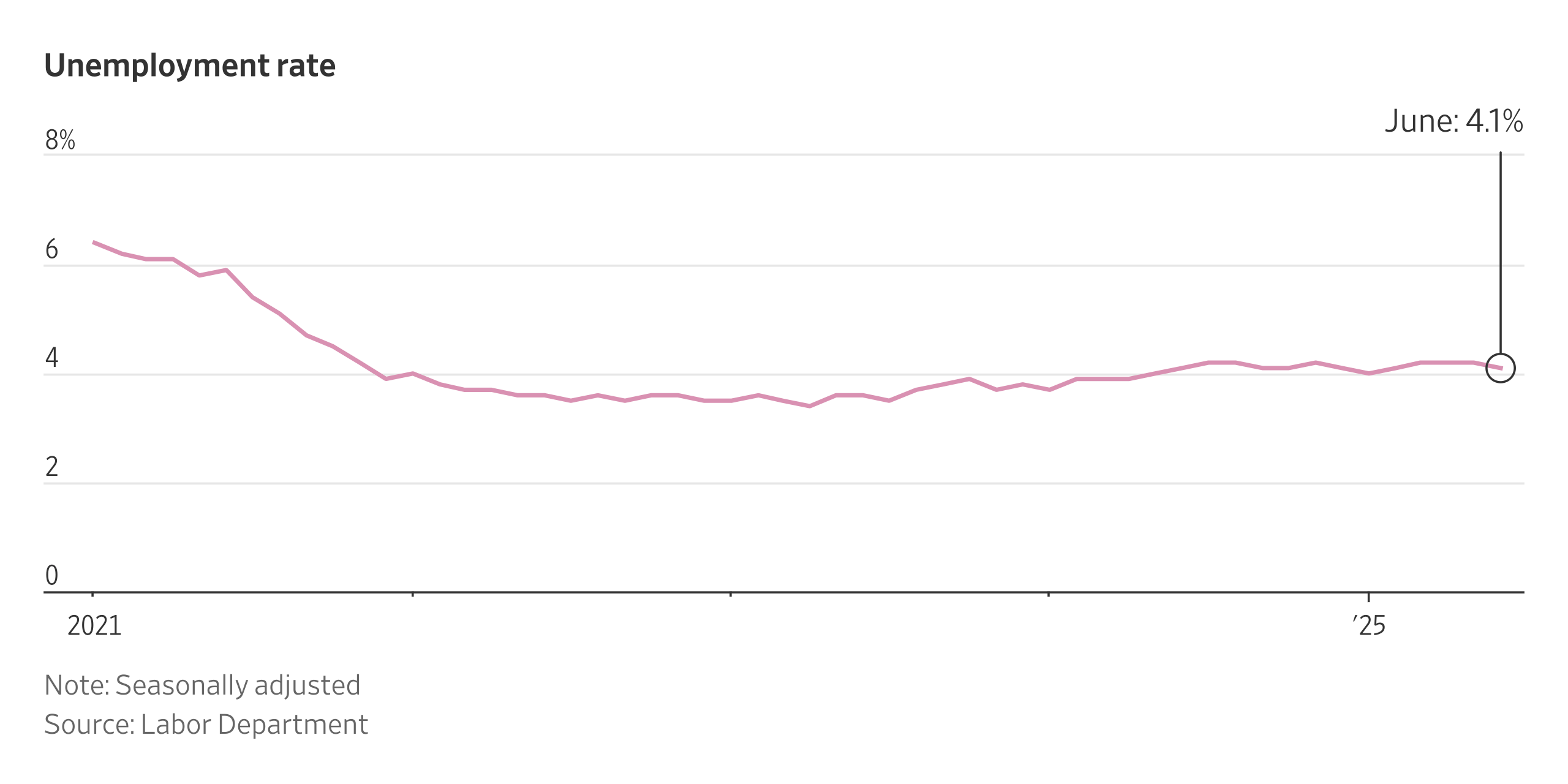 Ahead of the Jobs Report, Here's How Unemployment Has Trended in Recent Years