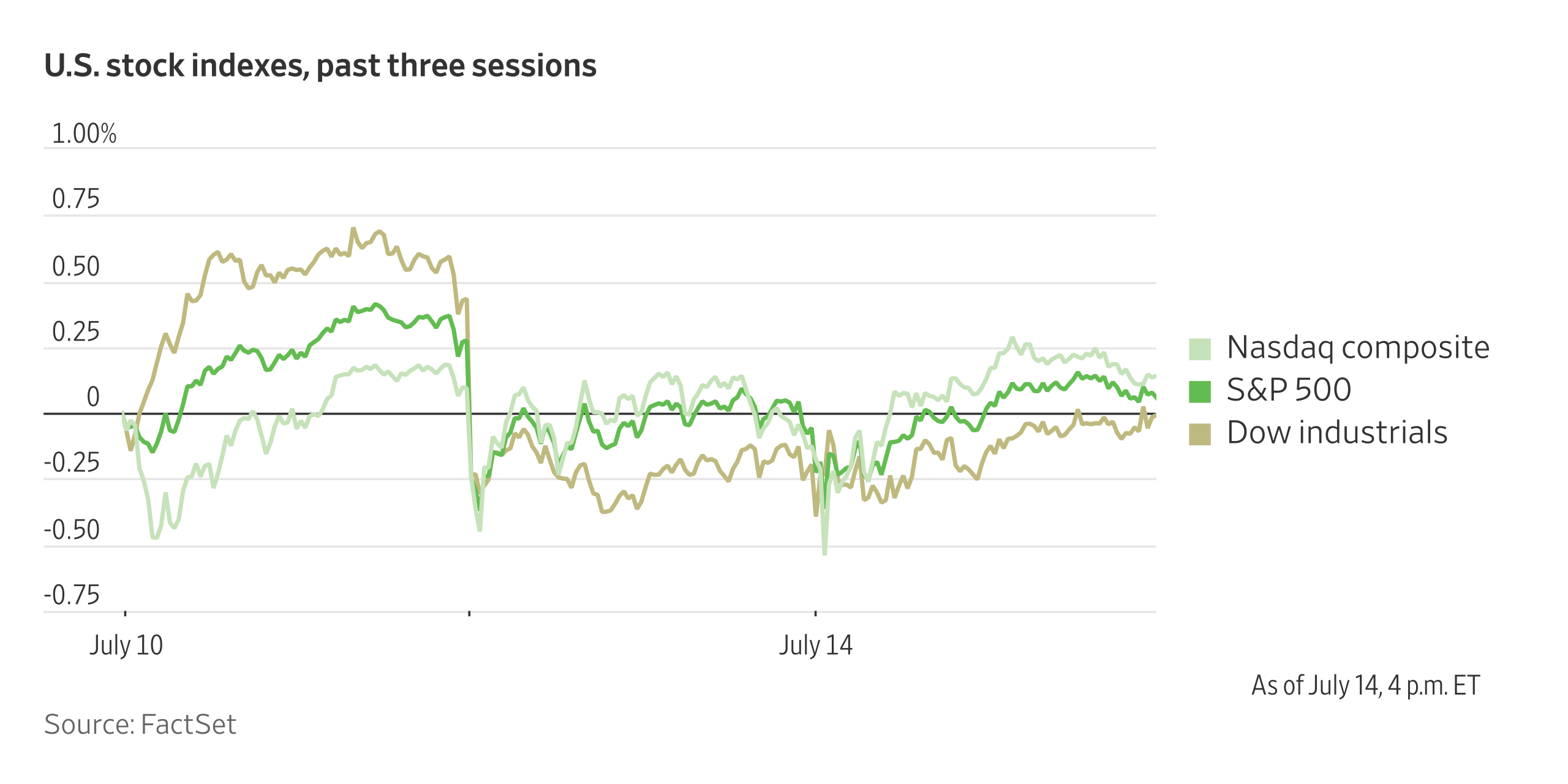 Heard on the Street Recap: It's Raining Tariffs