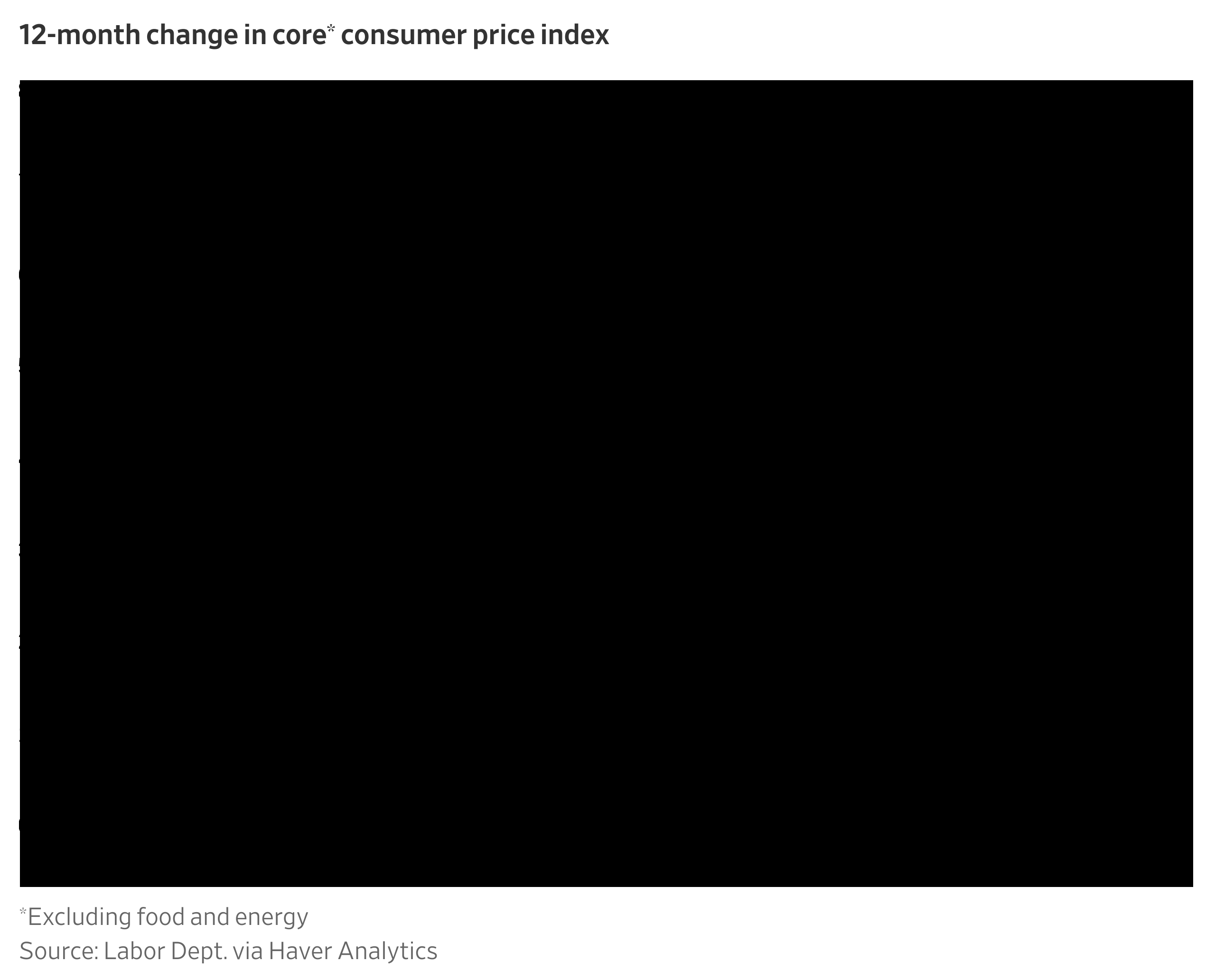 There's New Evidence in the Case for Rate Cuts
